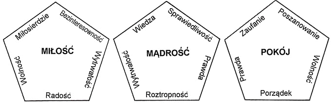 Cechy Ziarna Naszego Dobra